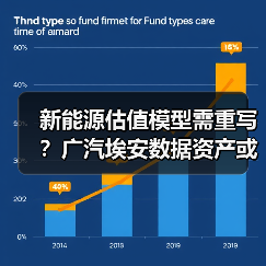 新能源估值模型需重写?广汽埃安数据资产或成关键(图2) 新能源估值模型需重写?广汽埃安数据资产或成关键(图2)