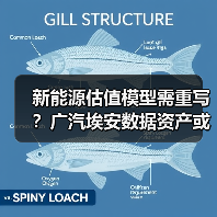 新能源估值模型需重写?广汽埃安数据资产或成关键(图1) 新能源估值模型需重写?广汽埃安数据资产或成关键(图1)