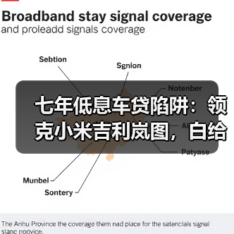 七年低息车贷陷阱：领克小米吉利岚图，白给的钱真能要？（图4）