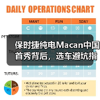 保时捷纯电Macan中国首秀背后,选车避坑指南曝光(图4) 保时捷纯电Macan中国首秀背后,选车避坑指南曝光(图4)