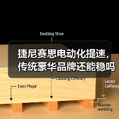 捷尼赛思电动化提速,传统豪华品牌还能稳吗?(图4) 捷尼赛思电动化提速,传统豪华品牌还能稳吗?(图4)