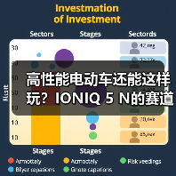 高性能电动车还能这样玩？IONIQ 5 N的赛道耐力新思路（图1）
