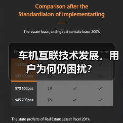 车机互联技术发展，用户为何仍困扰？（图3）
