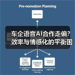 车企语音AI合作走偏?效率与情感化的平衡困境(图2) 车企语音AI合作走偏?效率与情感化的平衡困境(图2)