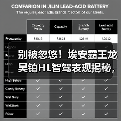 别被忽悠!埃安霸王龙昊铂HL智驾表现揭秘,真实测评来了(图1) 别被忽悠!埃安霸王龙昊铂HL智驾表现揭秘,真实测评来了(图1)