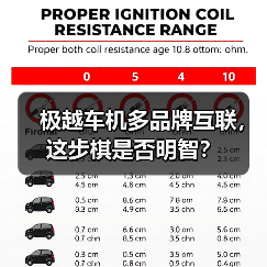 极越车机多品牌互联，这步棋是否明智？（图1）