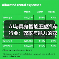 AI与具身智能重塑汽车行业:效率与能力的双重机遇?(图2) AI与具身智能重塑汽车行业:效率与能力的双重机遇?(图2)
