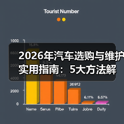 2026年汽车选购与维护实用指南:5大方法解决您的问题(图2) 2026年汽车选购与维护实用指南:5大方法解决您的问题(图2)
