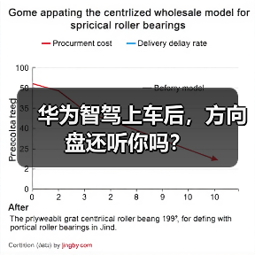 华为智驾上车后，方向盘还听你吗？（图4）