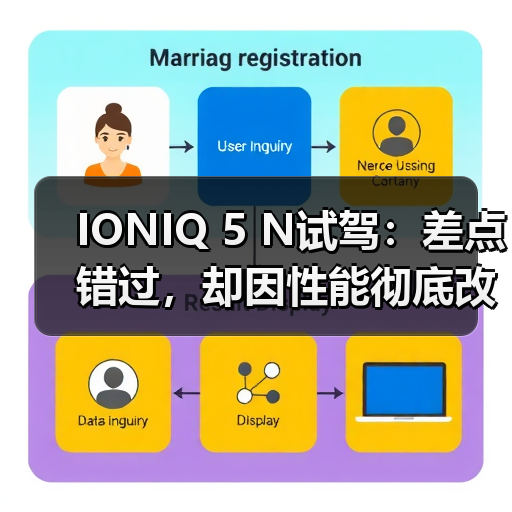 IONIQ 5 N试驾:差点错过,却因性能彻底改观(图1) IONIQ 5 N试驾:差点错过,却因性能彻底改观(图1)