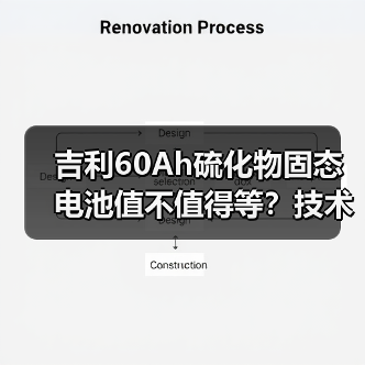 吉利60Ah硫化物固态电池值不值得等?技术突破与量产难题全解析(图2) 吉利60Ah硫化物固态电池值不值得等?技术突破与量产难题全解析(图2)