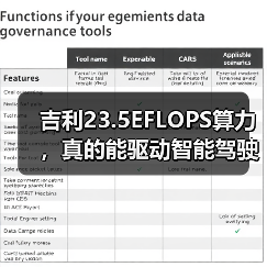 吉利23.5EFLOPS算力,真的能驱动智能驾驶吗?(图3) 吉利23.5EFLOPS算力,真的能驱动智能驾驶吗?(图3)