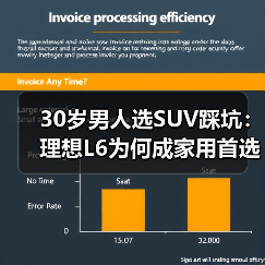 30岁男人选SUV踩坑:理想L6为何成家用首选?(图3) 30岁男人选SUV踩坑:理想L6为何成家用首选?(图3)