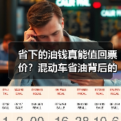 省下的油钱真能值回票价?混动车省油背后的三大真相(图4) 省下的油钱真能值回票价?混动车省油背后的三大真相(图4)