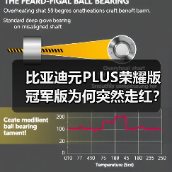 比亚迪元PLUS荣耀版冠军版为何突然走红?续航与性价比的秘密(图3) 比亚迪元PLUS荣耀版冠军版为何突然走红?续航与性价比的秘密(图3)