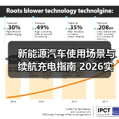 新能源汽车使用场景与续航充电指南 2026实用攻略(图2) 新能源汽车使用场景与续航充电指南 2026实用攻略(图2)