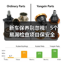 新车保养别忽视！5个易漏检查项目保安全（图4）
