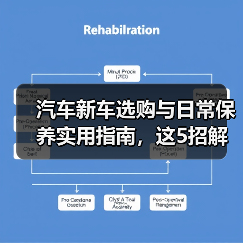 汽车新车选购与日常保养实用指南,这5招解决难题(图1) 汽车新车选购与日常保养实用指南,这5招解决难题(图1)
