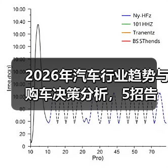 2026年汽车行业趋势与购车决策分析,5招告别纠结(图3) 2026年汽车行业趋势与购车决策分析,5招告别纠结(图3)