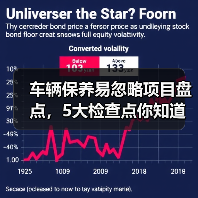 车辆保养易忽略项目盘点,5大检查点你知道吗?(图1) 车辆保养易忽略项目盘点,5大检查点你知道吗?(图1)