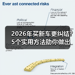 2026年买新车更纠结?5个实用方法助你做出正确购车决策(图2) 2026年买新车更纠结?5个实用方法助你做出正确购车决策(图2)