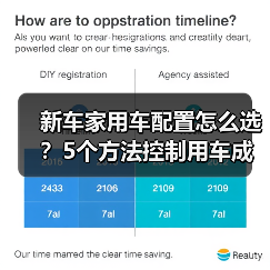 新车家用车配置怎么选?5个方法控制用车成本2026(图2) 新车家用车配置怎么选?5个方法控制用车成本2026(图2)