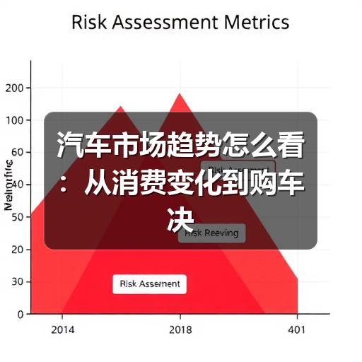 汽车市场趋势怎么看:从消费变化到购车决策的实用分析